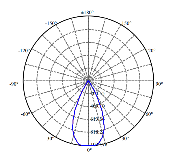 Nata Lighting Company Limited - High Efficiency Reflector